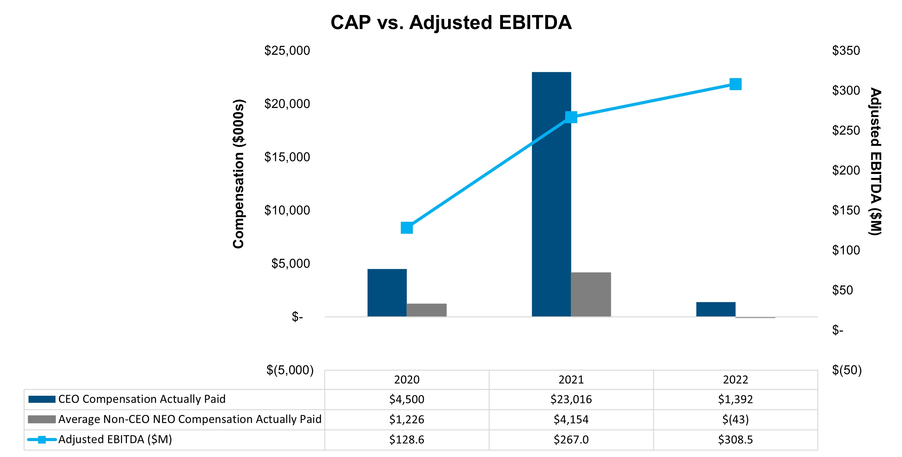 CAP versus Adjusted EBITDA.jpg